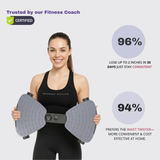 Rhinox Active™ Tone Twister